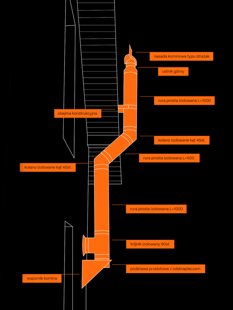 komin izolowany kolorowy malowany elementy